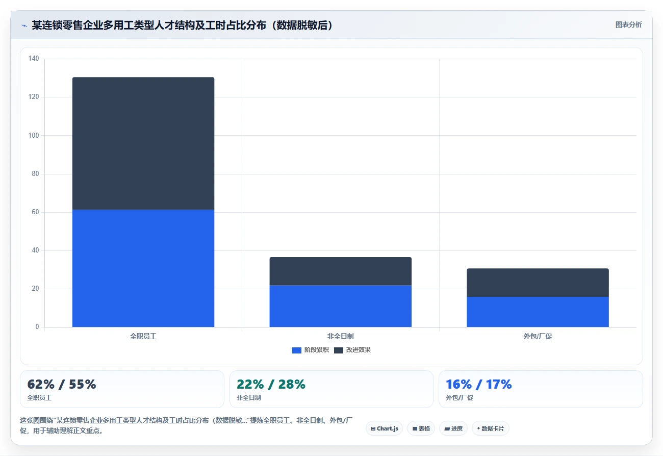 AI人事系统赋能服务业创新