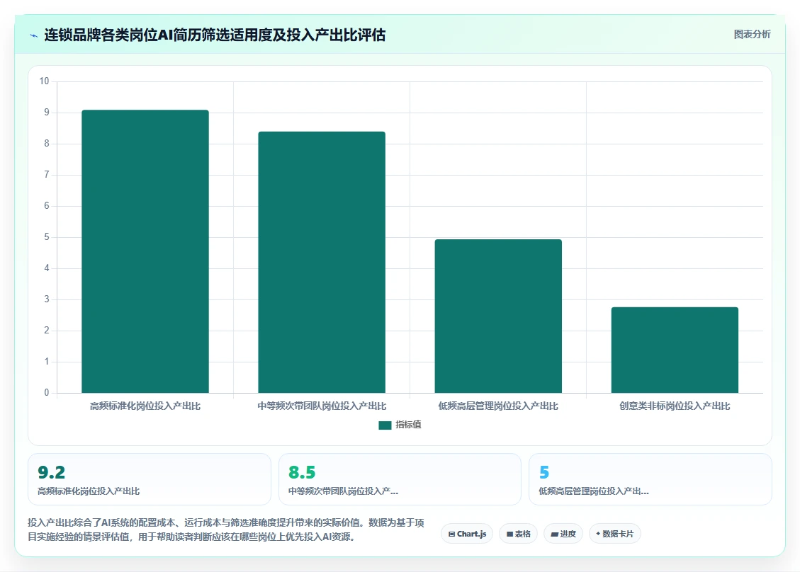 连锁品牌企业如何实施AI人事系统智能简历筛选