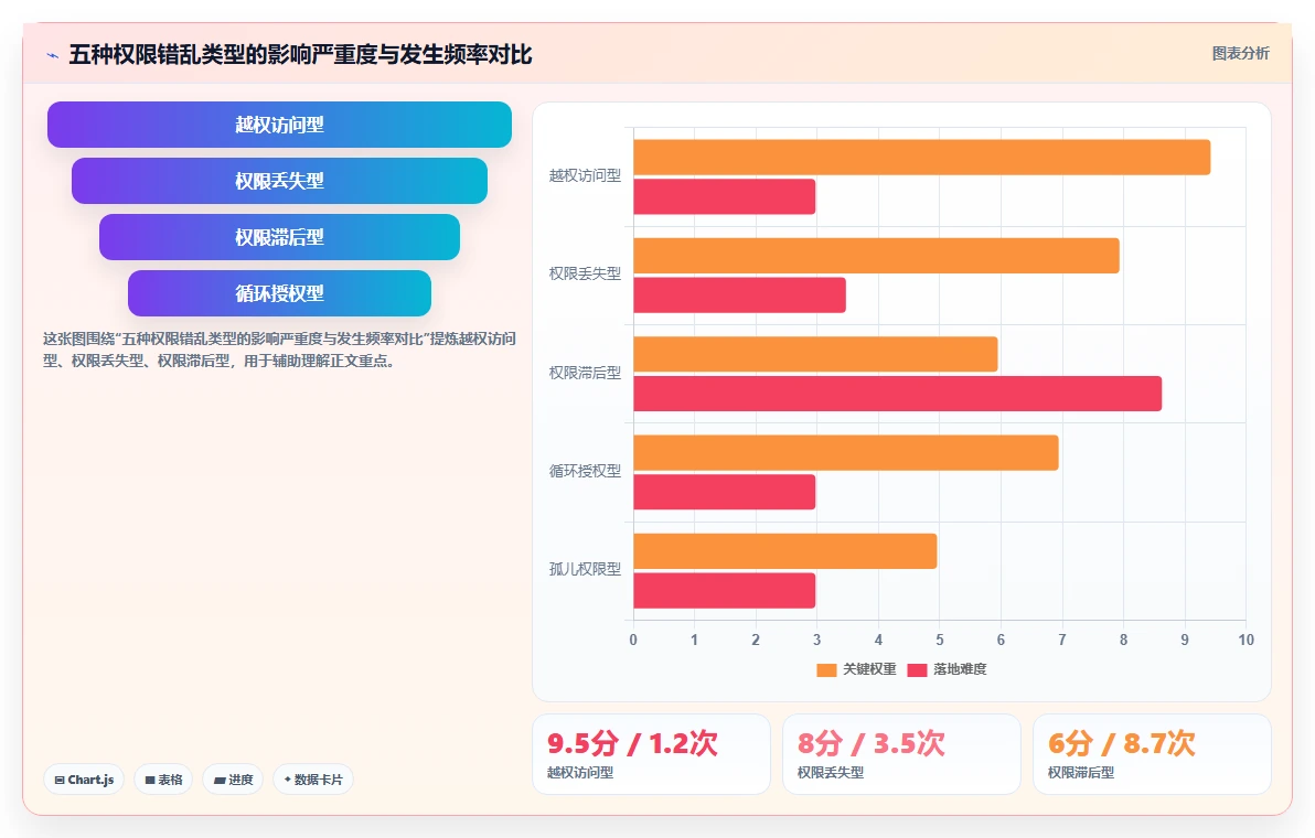 AI人事系统与钉钉集成有哪些坑