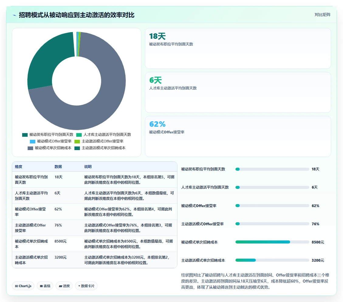 AI人事系统智能简历筛选有哪些优势