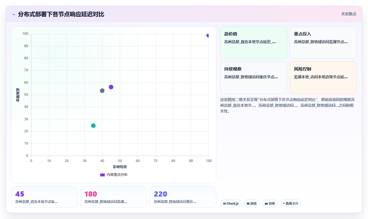 AI人事系统优化本地化部署流程