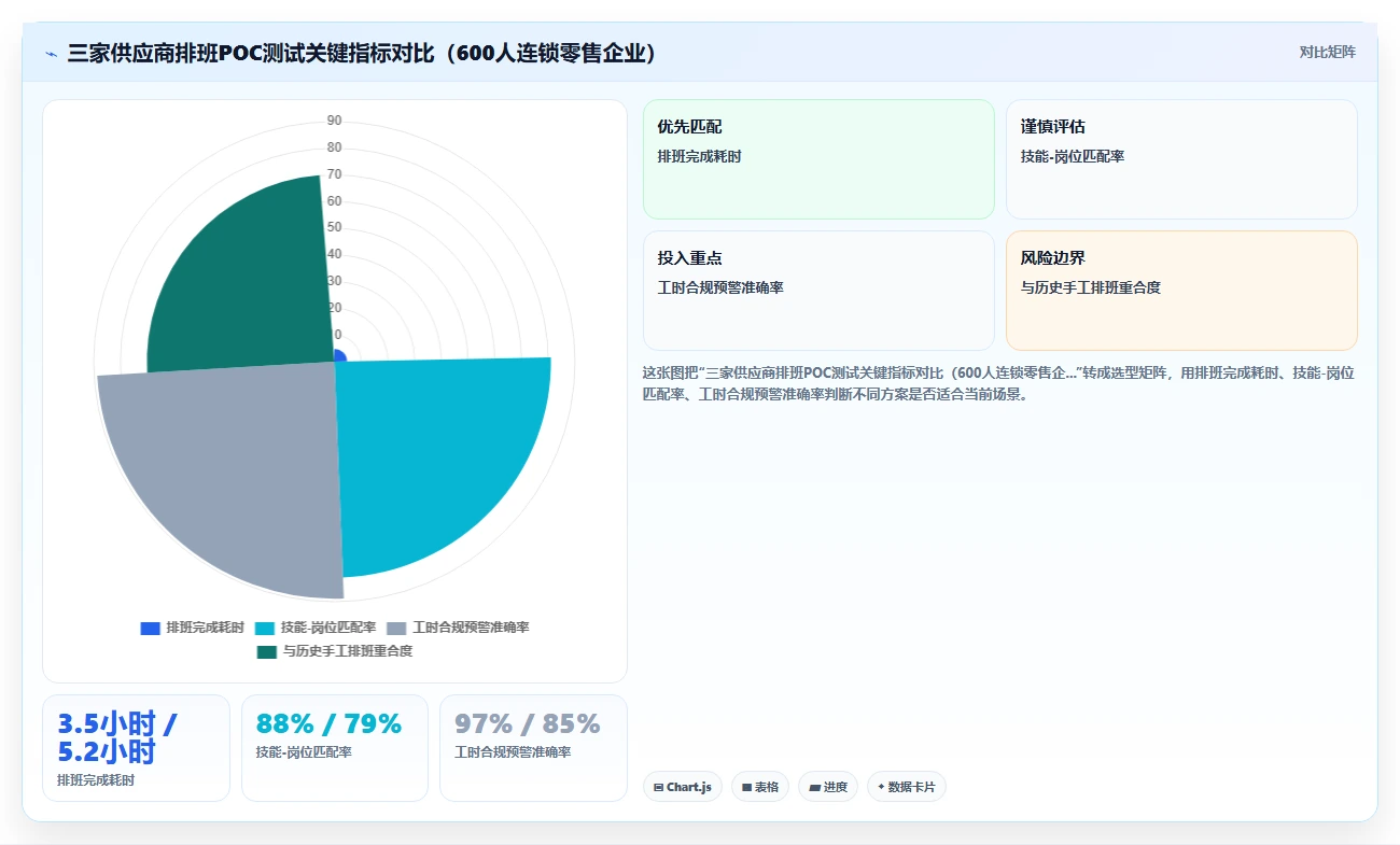 如何选择适合企业的AI人事系统供应商指南