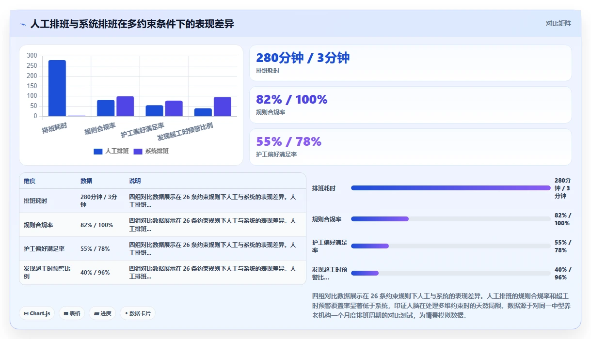 养老行业数字化人事系统护工人力调配