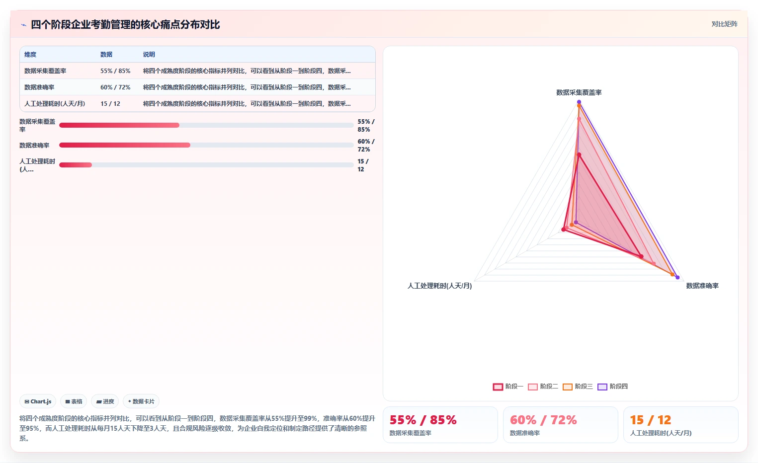 AI人事系统解决考勤数据不准确问题