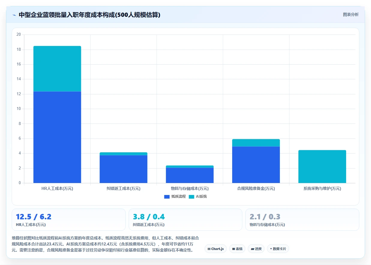 怎样用AI人事系统优化蓝领批量入职流程