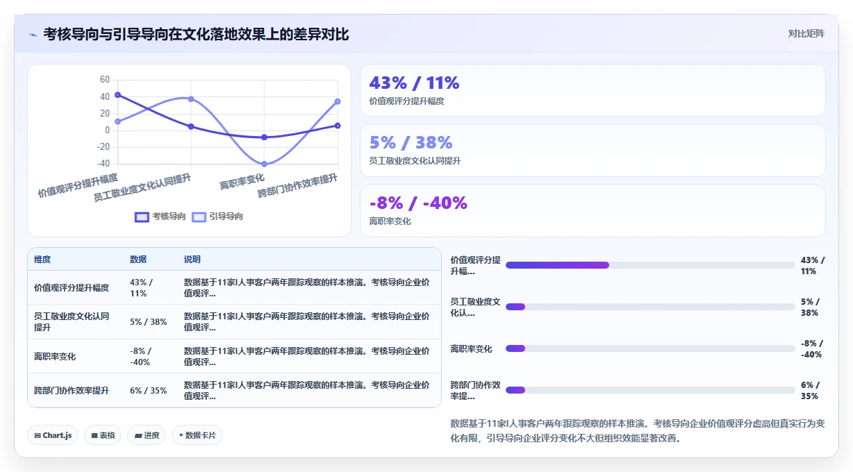 如何通过数字化人事系统实现文化价值观落地