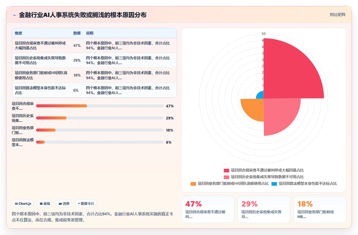 金融行业企业AI人事系统实施的难点分析