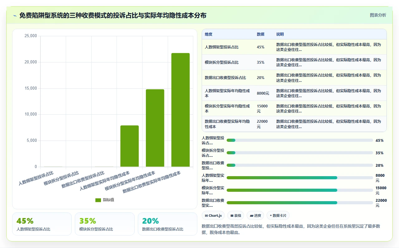人事系统口碑榜,这5款被吐槽最多
