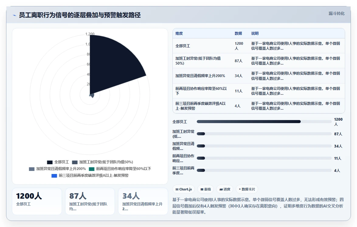 如何将AI人事系统与绩效系统集成