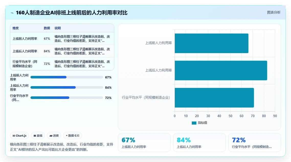 AI人事系统价格一览表