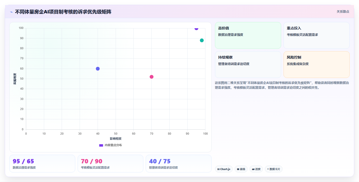 房地产行业AI人事系统项目制考核方案