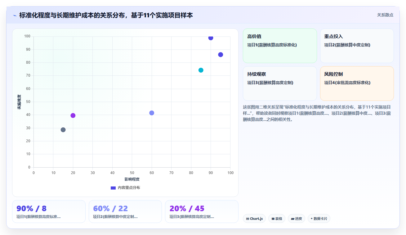 如何选型支持多法务实体的AI人事系统
