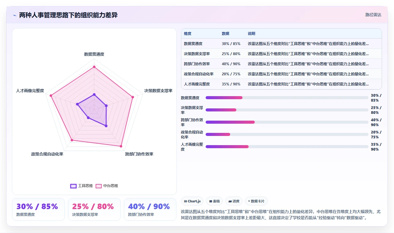智能人事系统助力教育行业数字化转型
