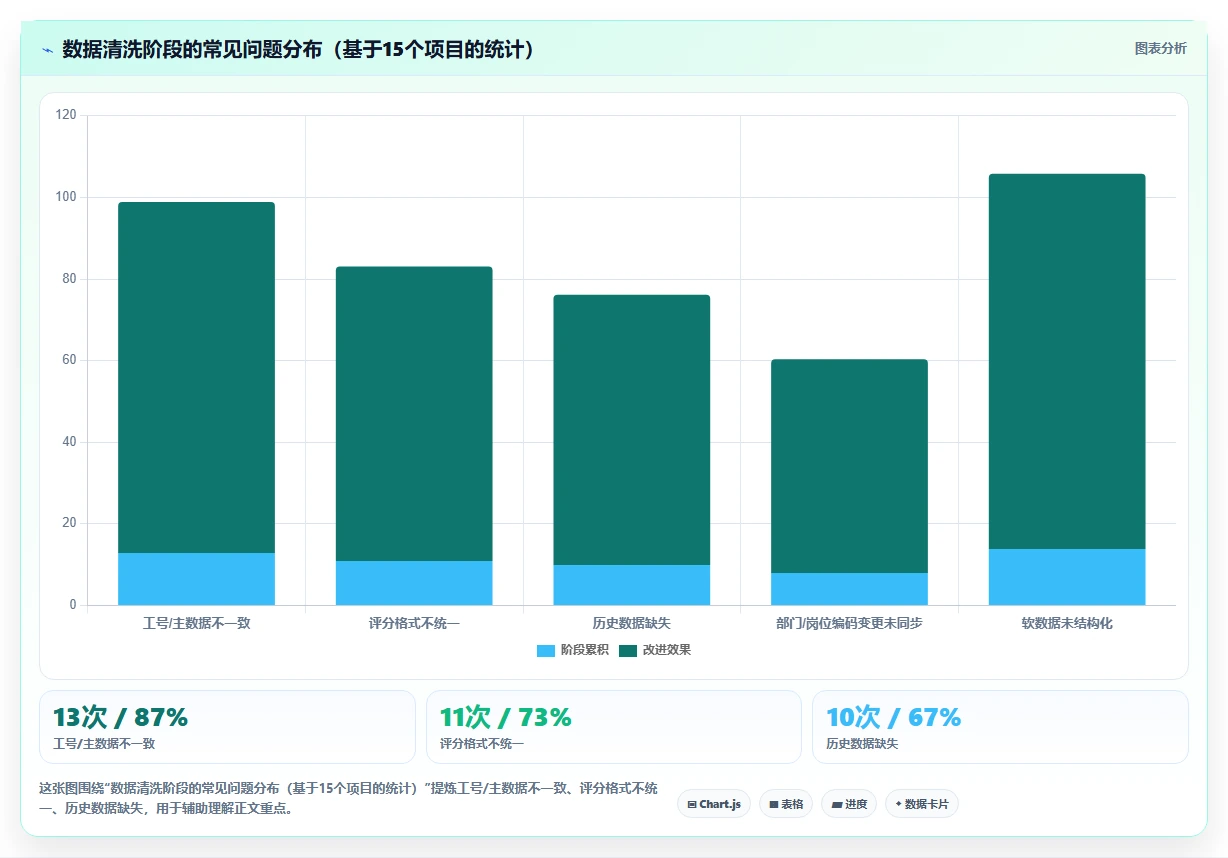 基于AI人事系统的人才盘点与九宫格自动生成