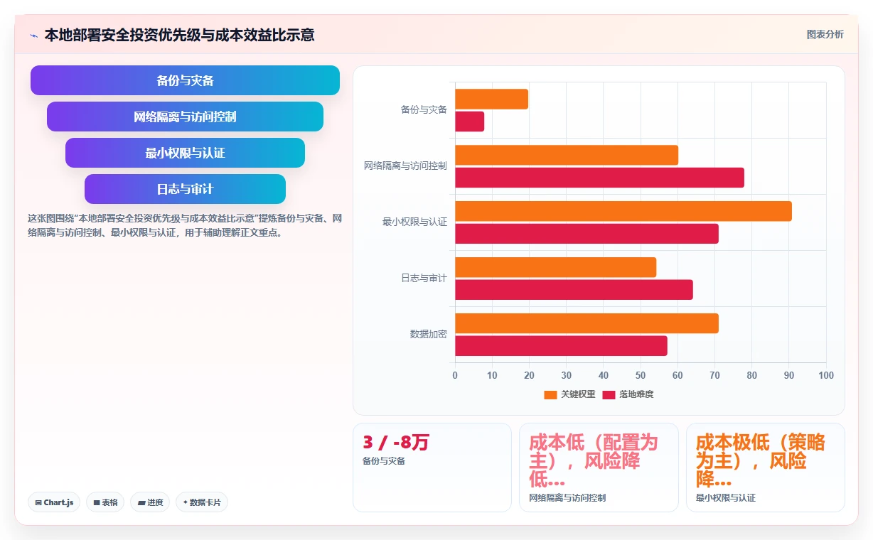 本地部署和SaaS版AI人事系统安全性哪个更好