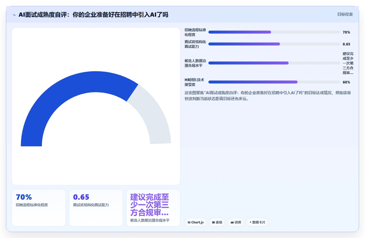 智能HR系统数字人AI面试