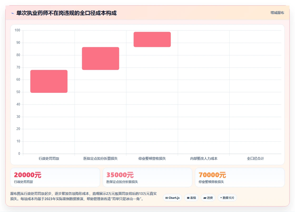 连锁药店执业药师在岗智能人事系统排班