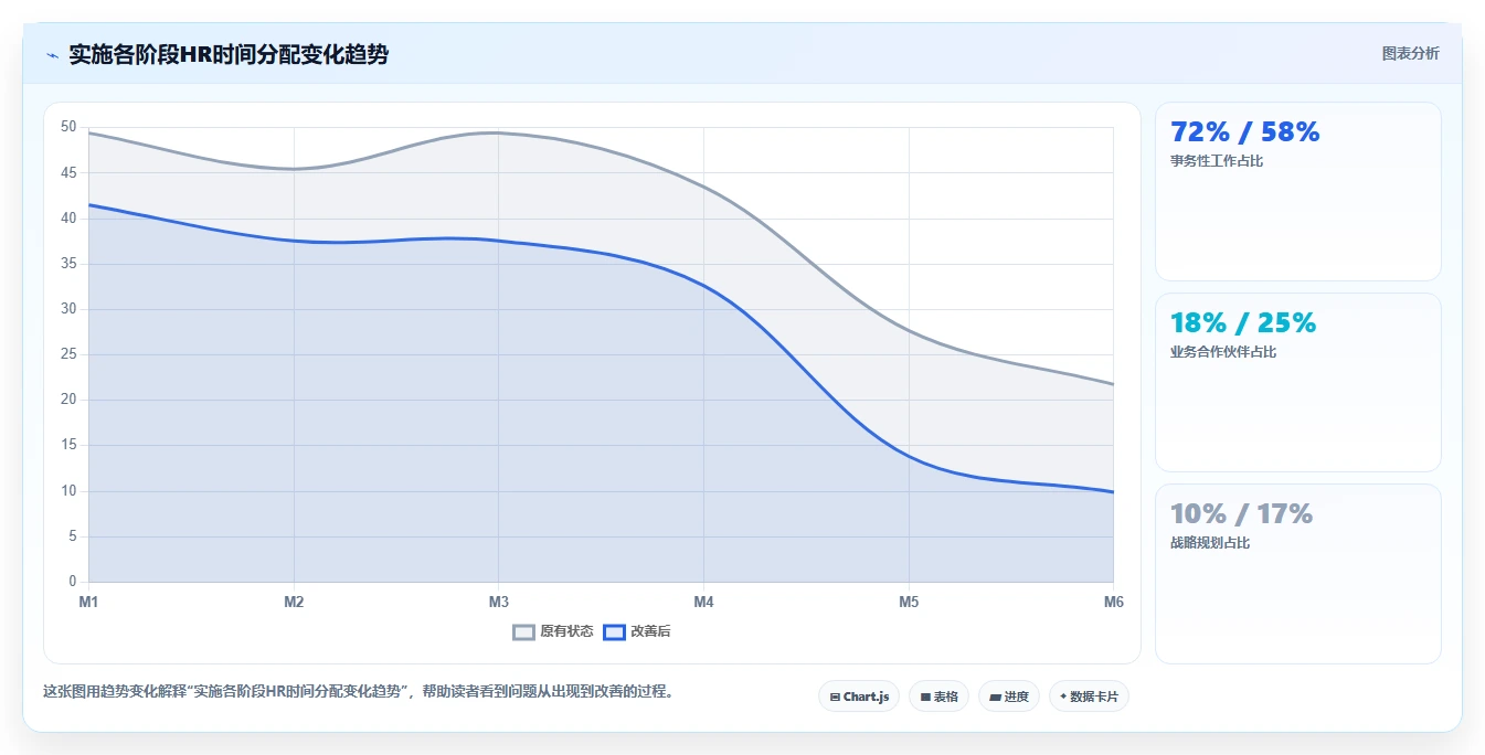 人事系统如何解决HR流程自动化程度低