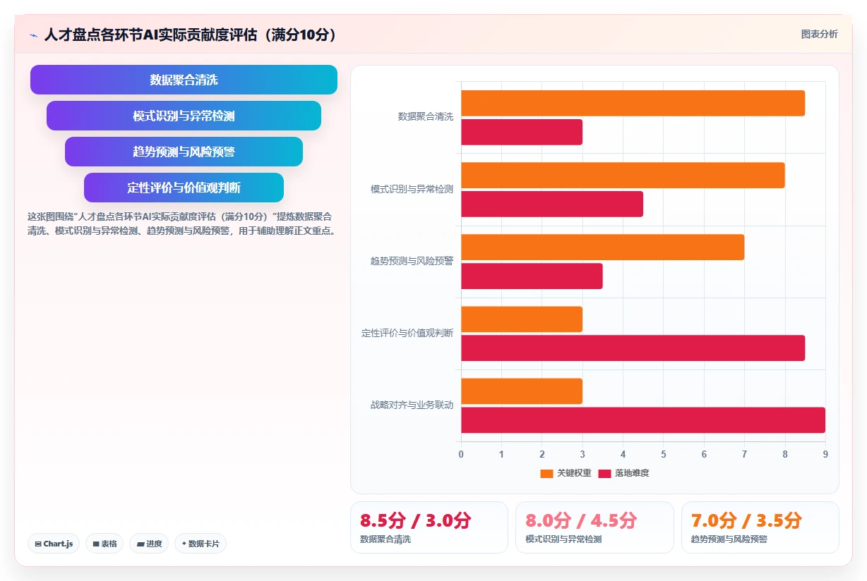 如何借用AI人事系统完成人才盘点