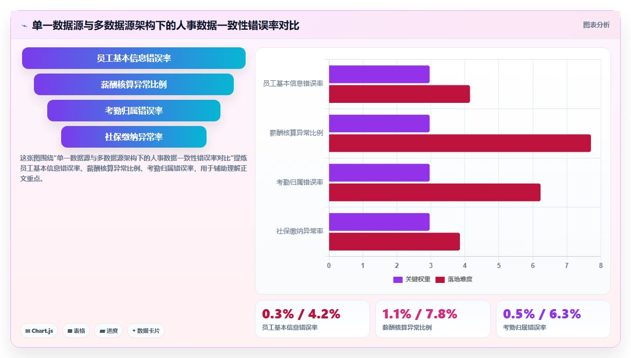 AI人事系统怎么选型才适合中型企业