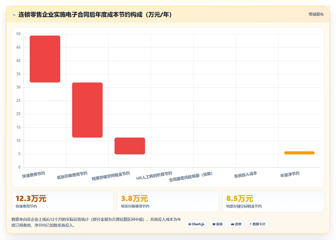 数字化人事系统如何实现无纸化办公