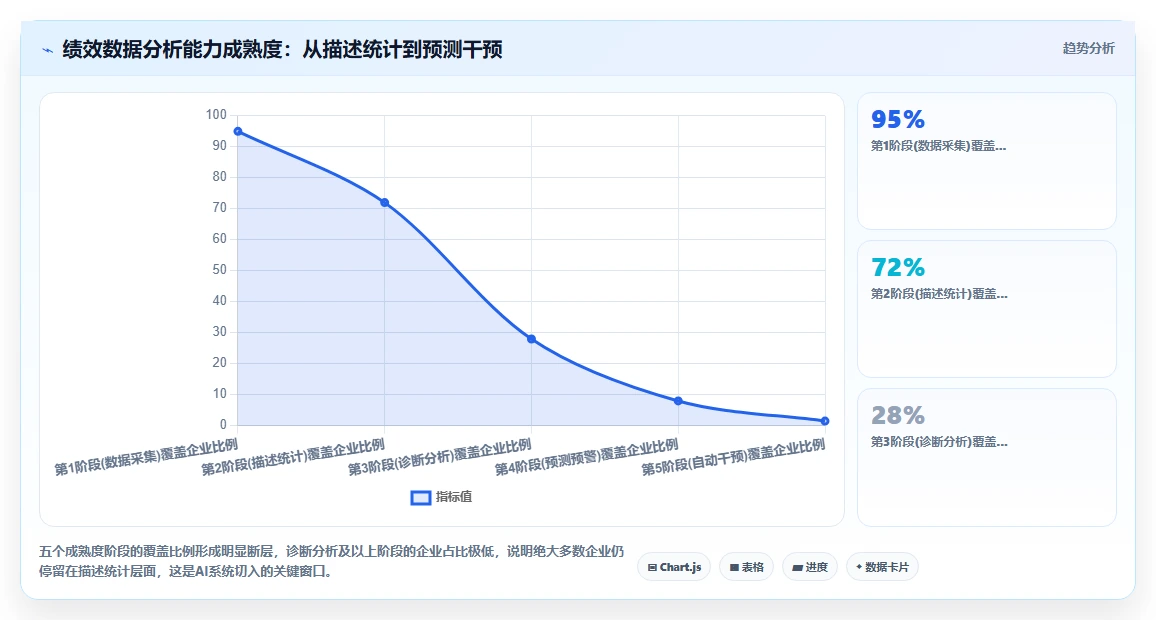 AI人事系统解决绩效数据分析难