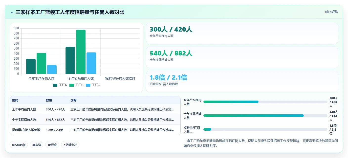 制造业工厂智能HR系统蓝领招聘管理