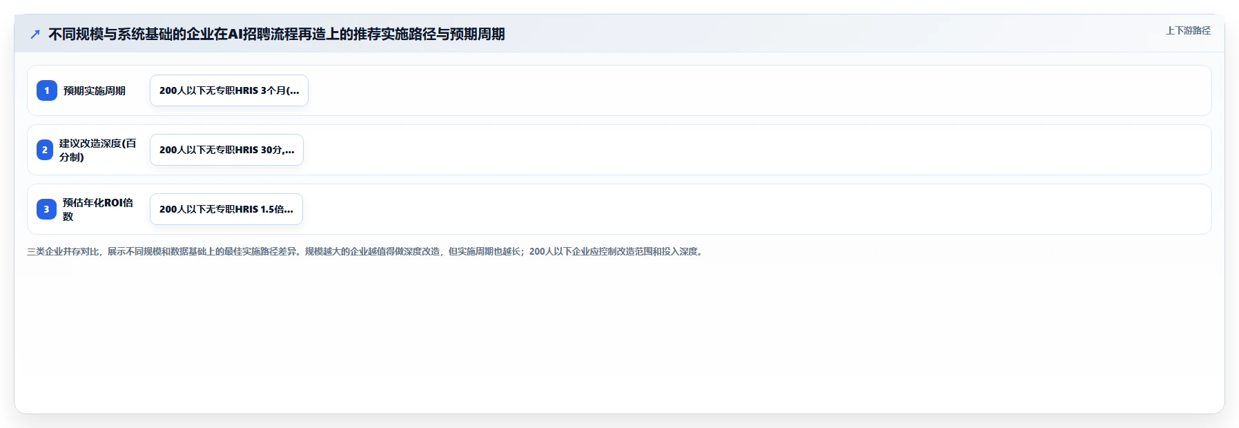 AI人事系统招聘流程再造成功案例汇编