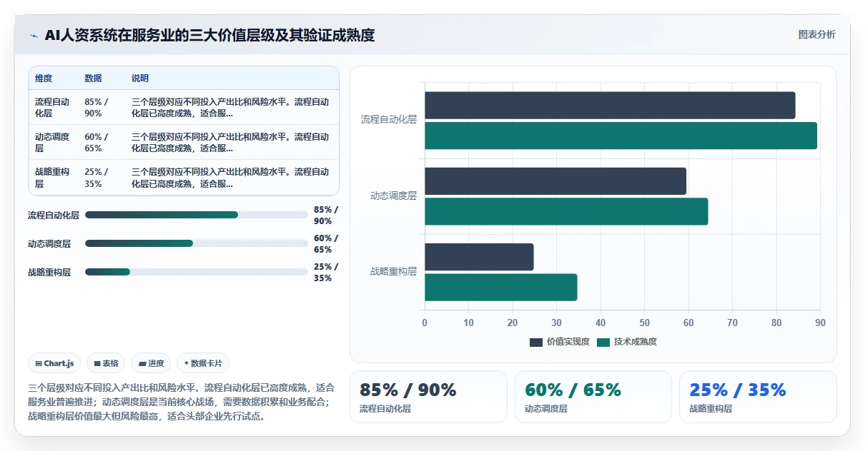 AI人力资源系统在服务业的应用优秀案例汇编