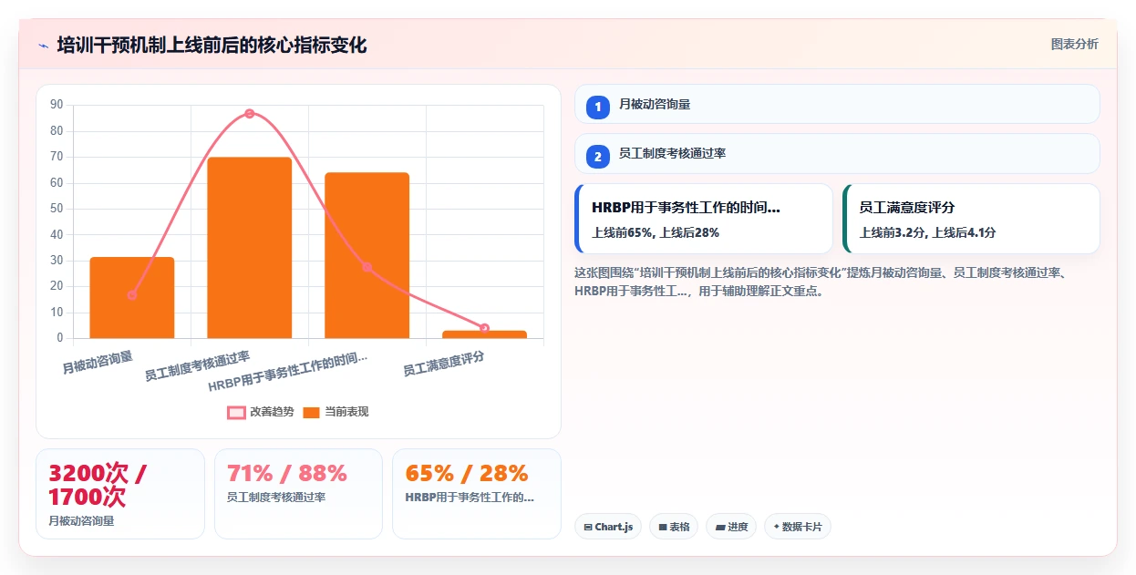 数字化人事系统联合企业知识库赋能智能问答培训
