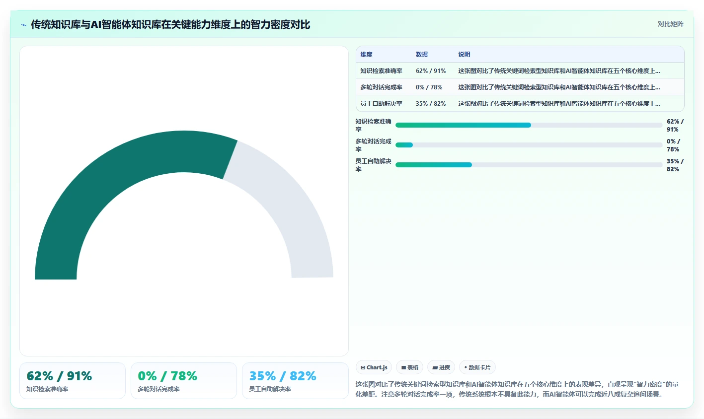 AI人事系统企业知识库智能体平台的选购标准