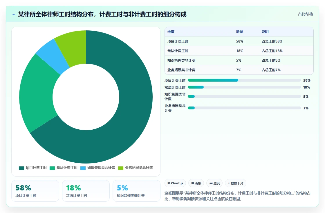 内资律所智能人事系统律师工时管理创新