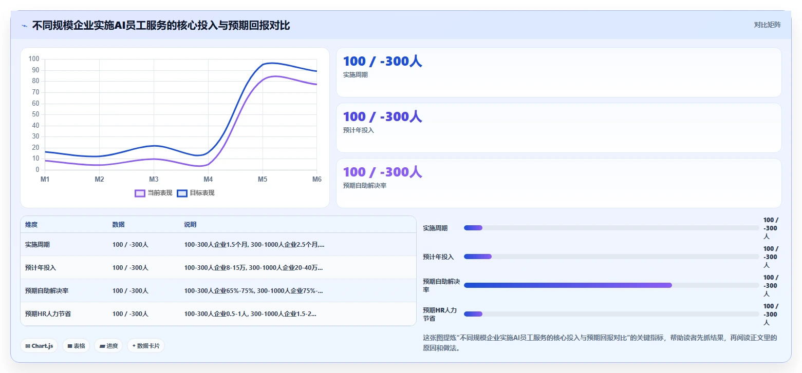 AI人事系统基于AI解决员工服务响应慢