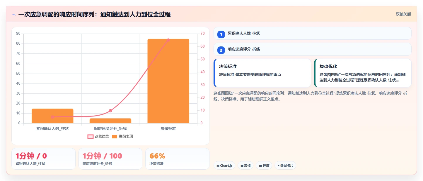 医疗健康智能人事系统医护排班与资质管理