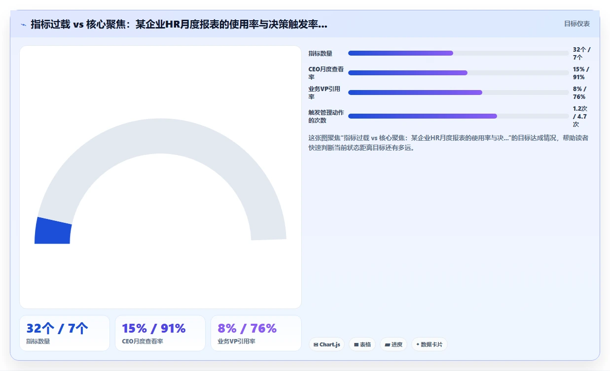 AI人事系统如何将组织能力指标量化展现