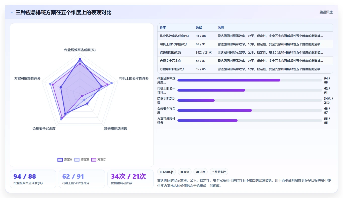 集装箱港口AI智能排班系统岸桥司机排班优化