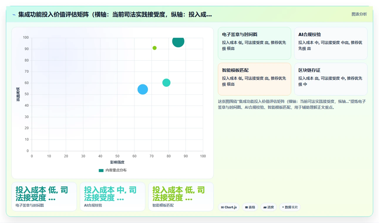 如何将AI人事系统与劳动合同系统集成