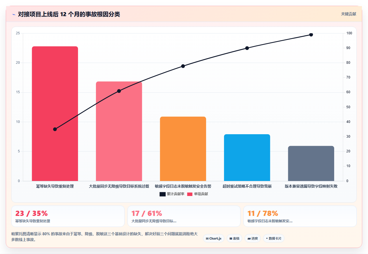 数字化人事系统对接员工服务系统的技术方案