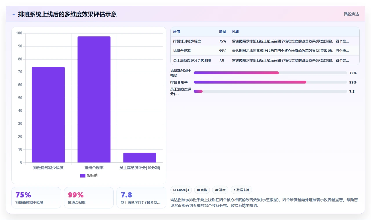 制造业企业如何应用人力资源数字化系统AI智能排班