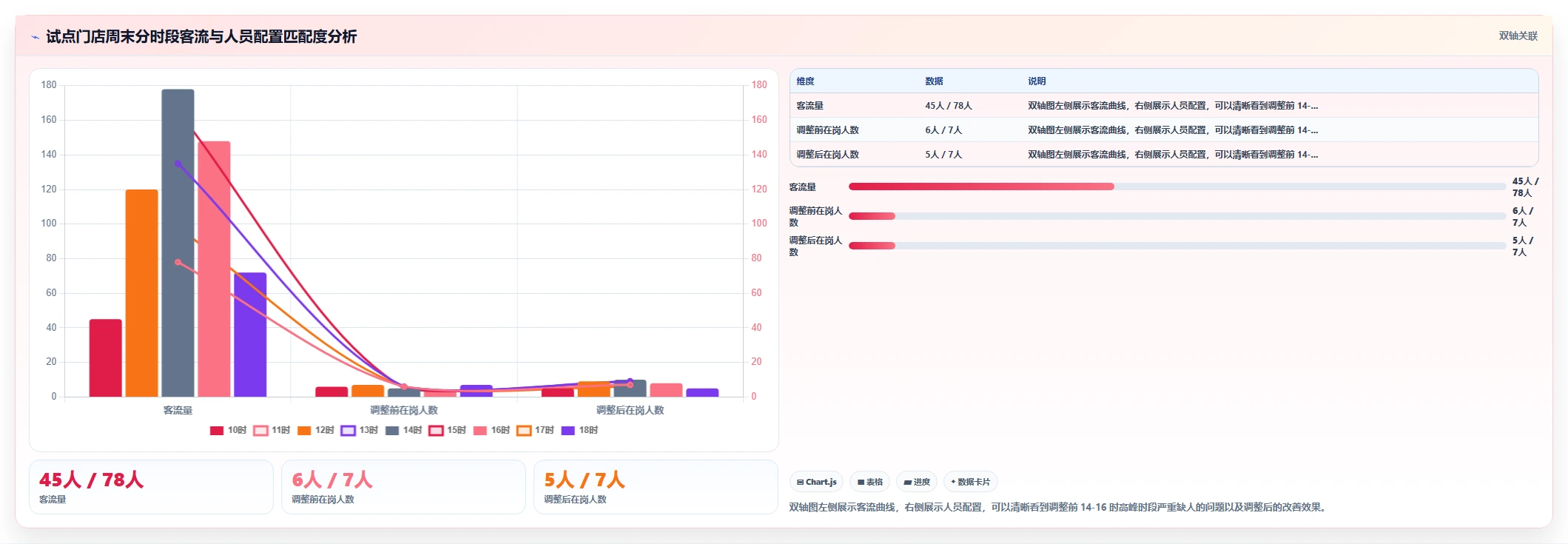 实现人力成本实时可视化预测的智能人事系统