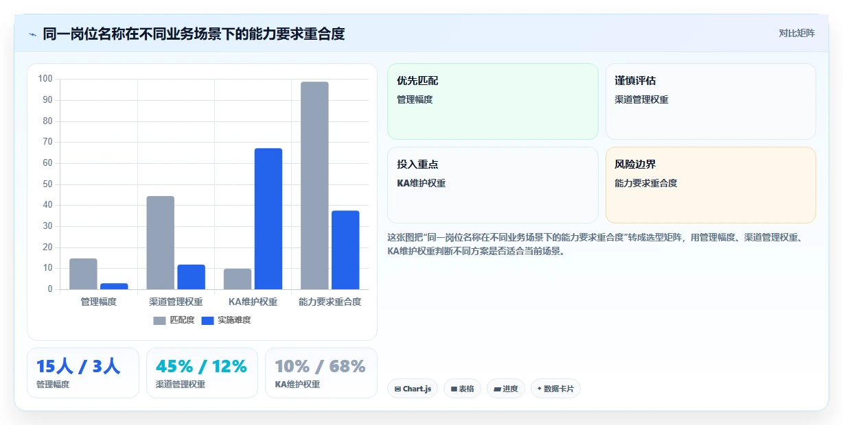 AI人事系统培训模块智能化推荐规则解读