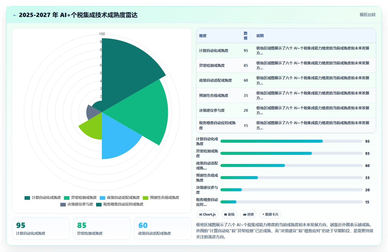 AI人事系统与个税系统集成最佳实践