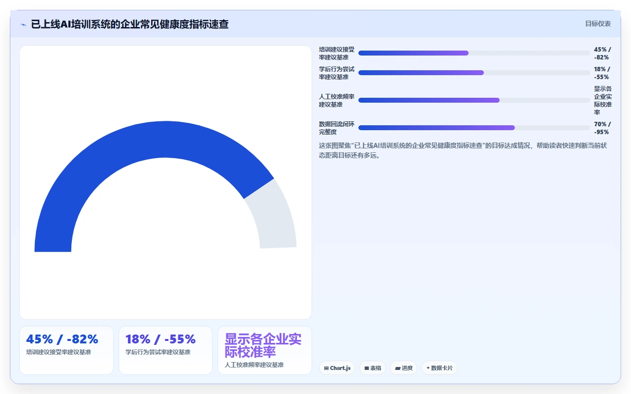 AI人力资源系统如何生成个性化培训建议