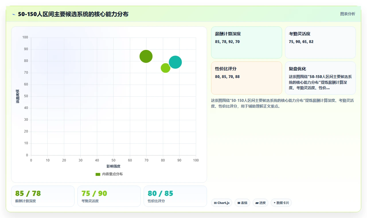中小企业智能人事系统推荐榜单