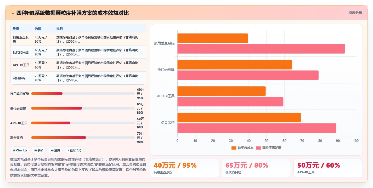 垂直行业智能HR系统对比综合平台的数据颗粒度