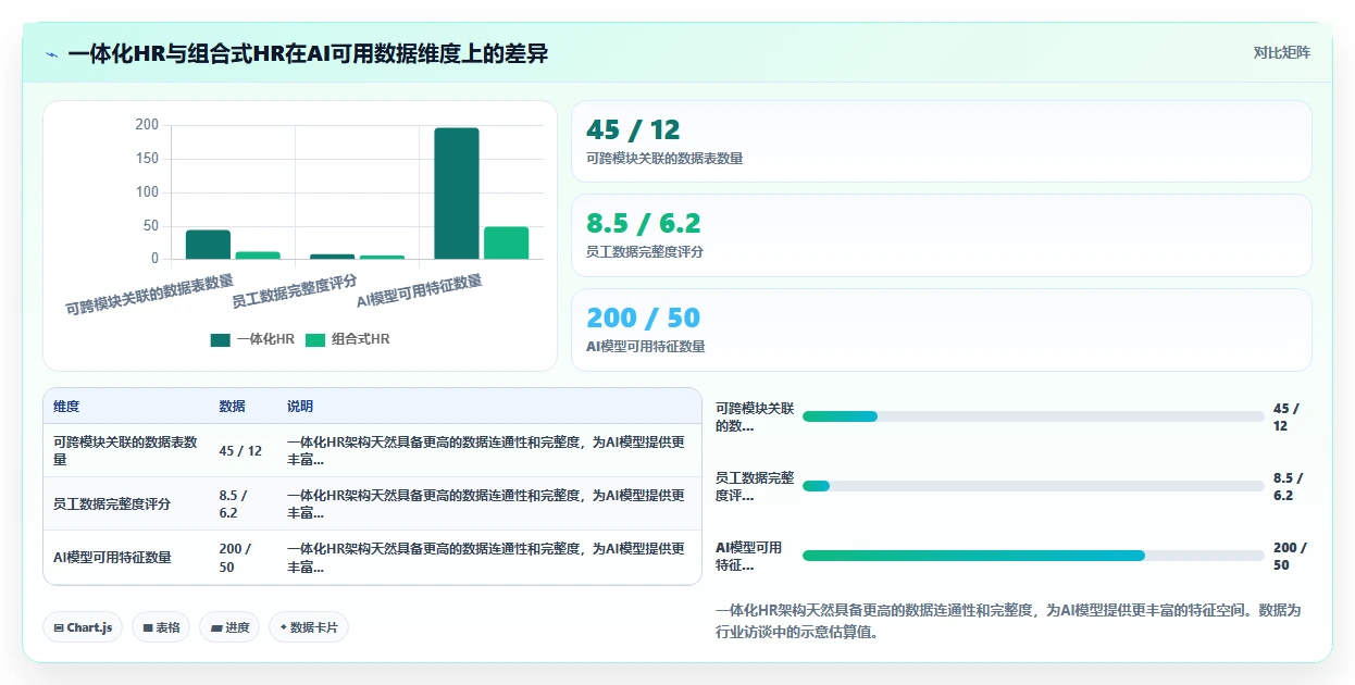 中美AI人事系统在功能设计上的差异