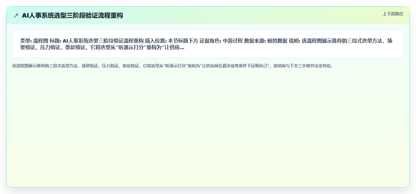 企业如何选择AI人事系统供应商