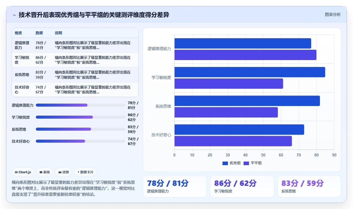 AI人事系统与人才测评系统测评结果联动