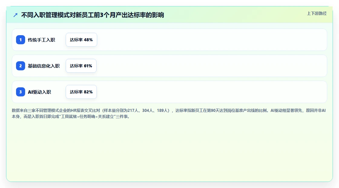 AI人事系统如何让新员工入职首日效能翻倍案例