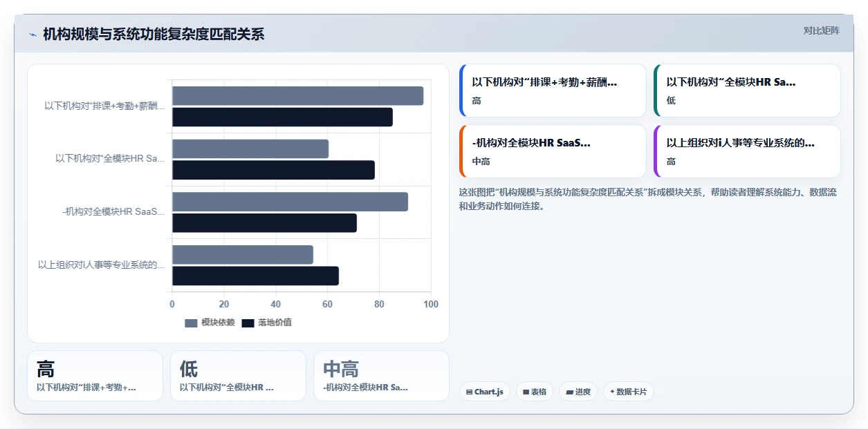 教育机构怎么利用智能HR系统管理兼职教师